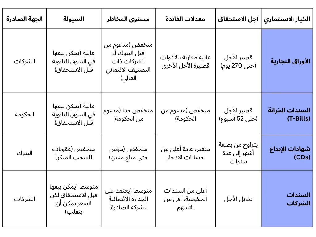 الأوراق التجارية